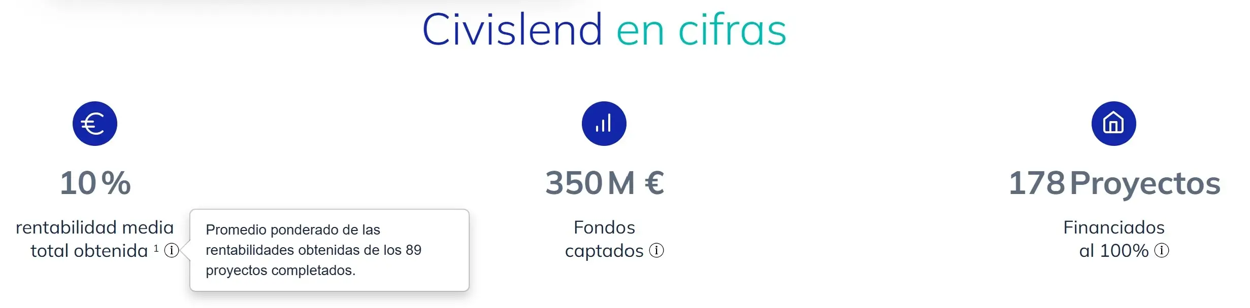 Cifras históricas Civislend