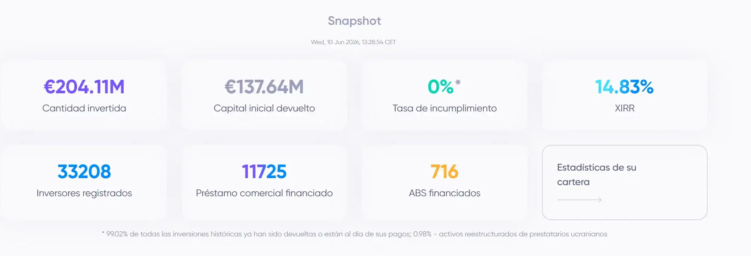 Datos públicos de Debitum