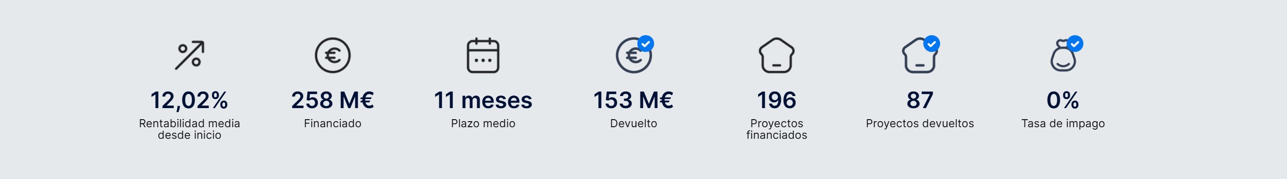 Datos oficiales de Wecity