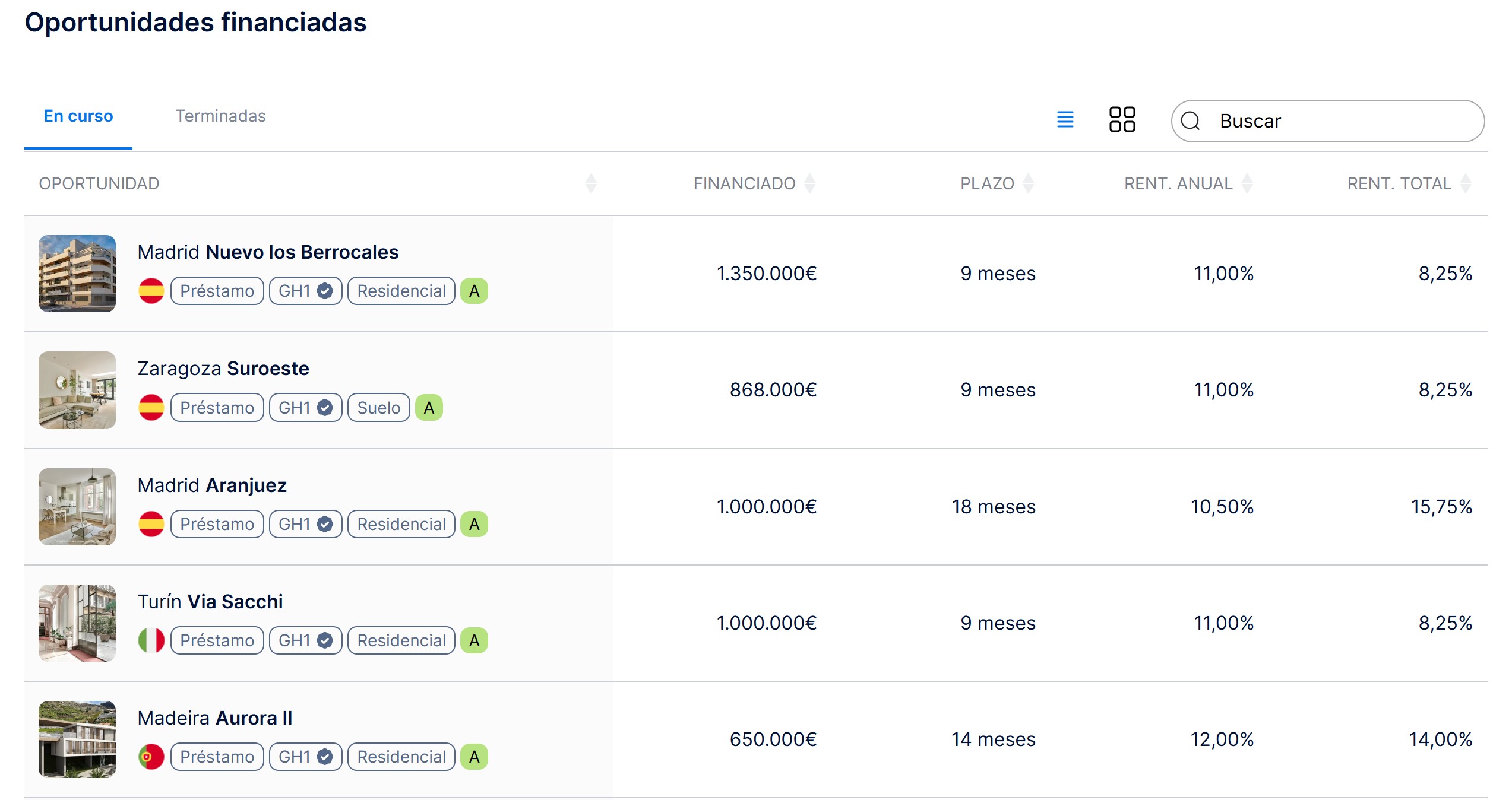 Proyectos financiados de Wecity