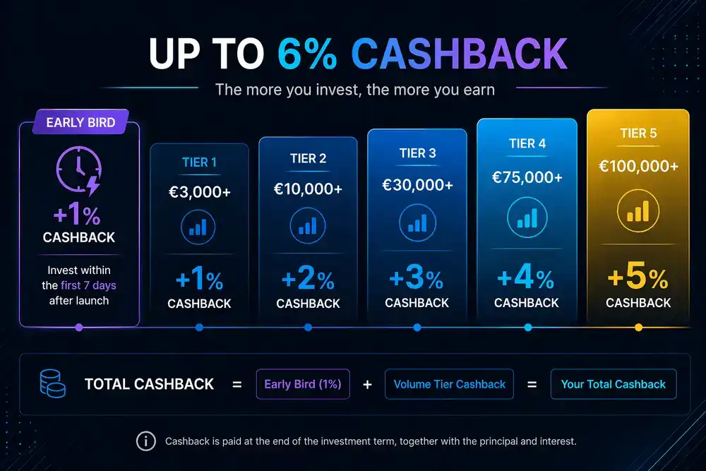 Cashback Stock Estate