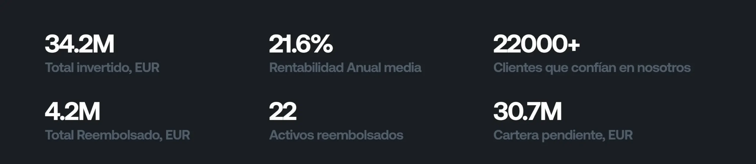 Datos actuales de Indemo
