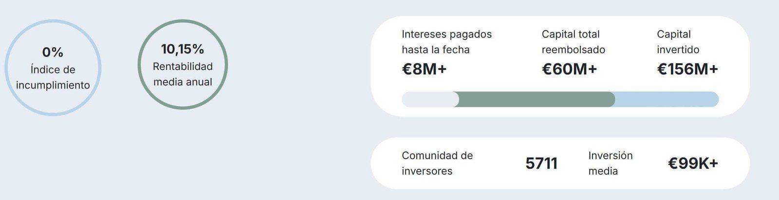 Datos Letsinvest