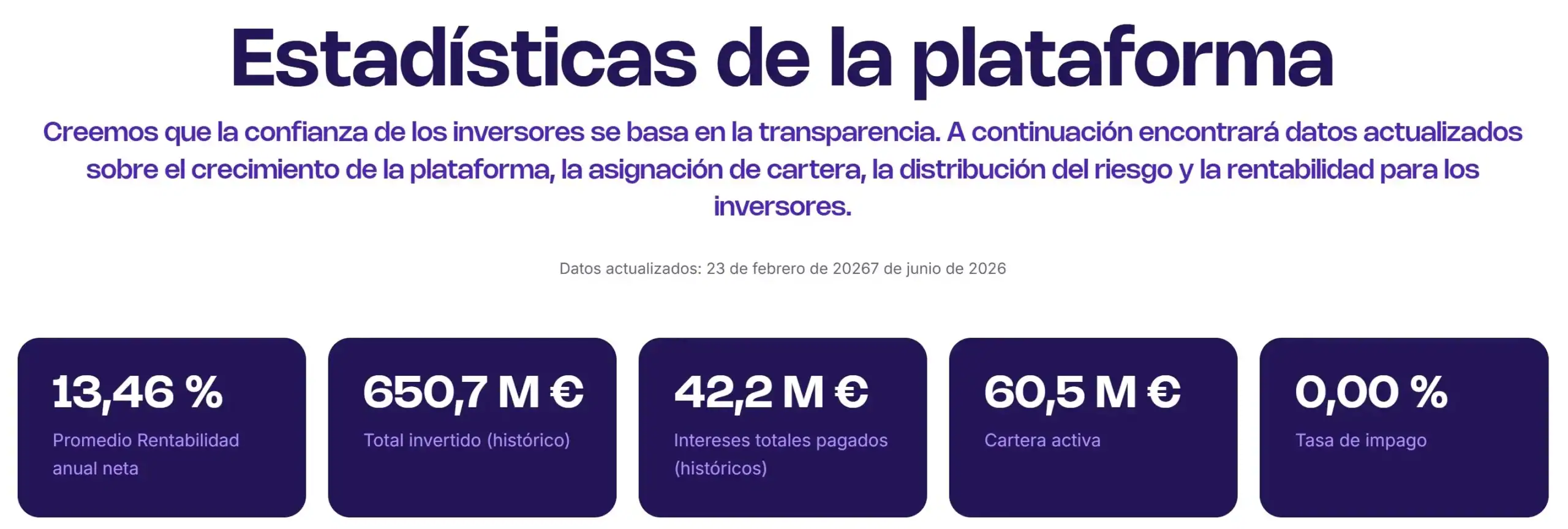 Estadísticas oficiales Lendermarket
