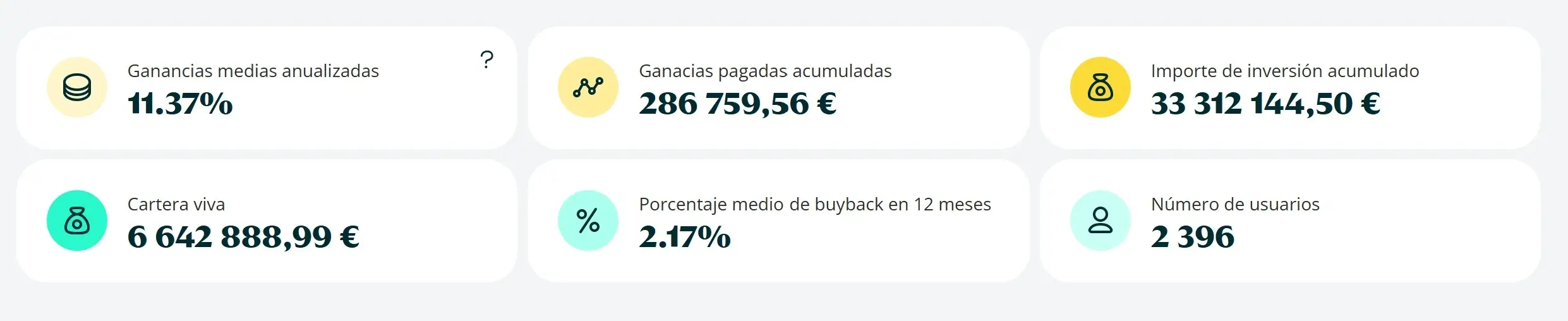 Estadísticas actuales de Modena Capital