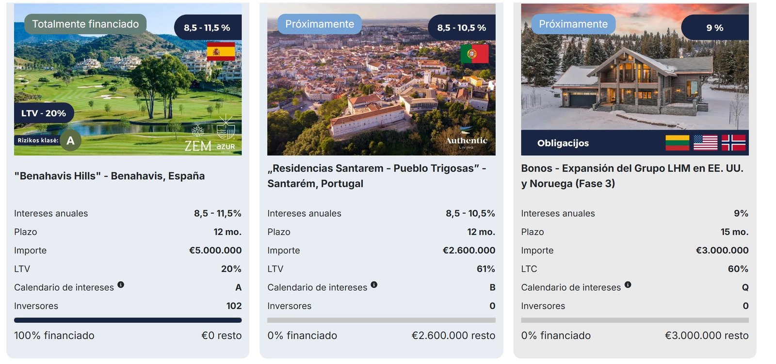 Distribución de proyectos en Letsinvest