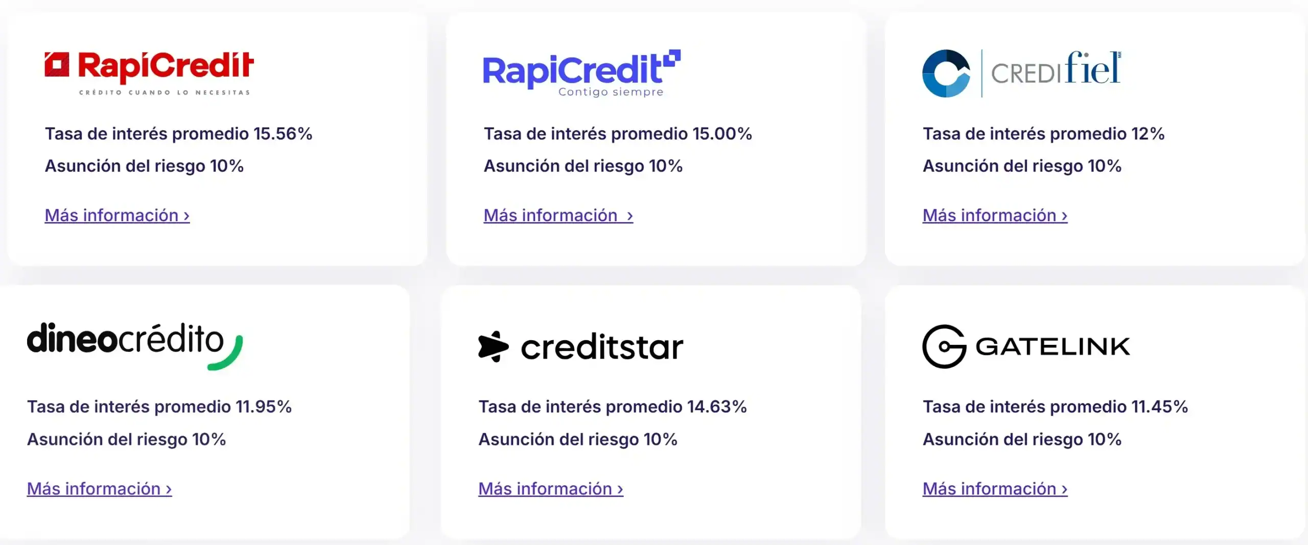 Originadores de prestamo en Lendermarket