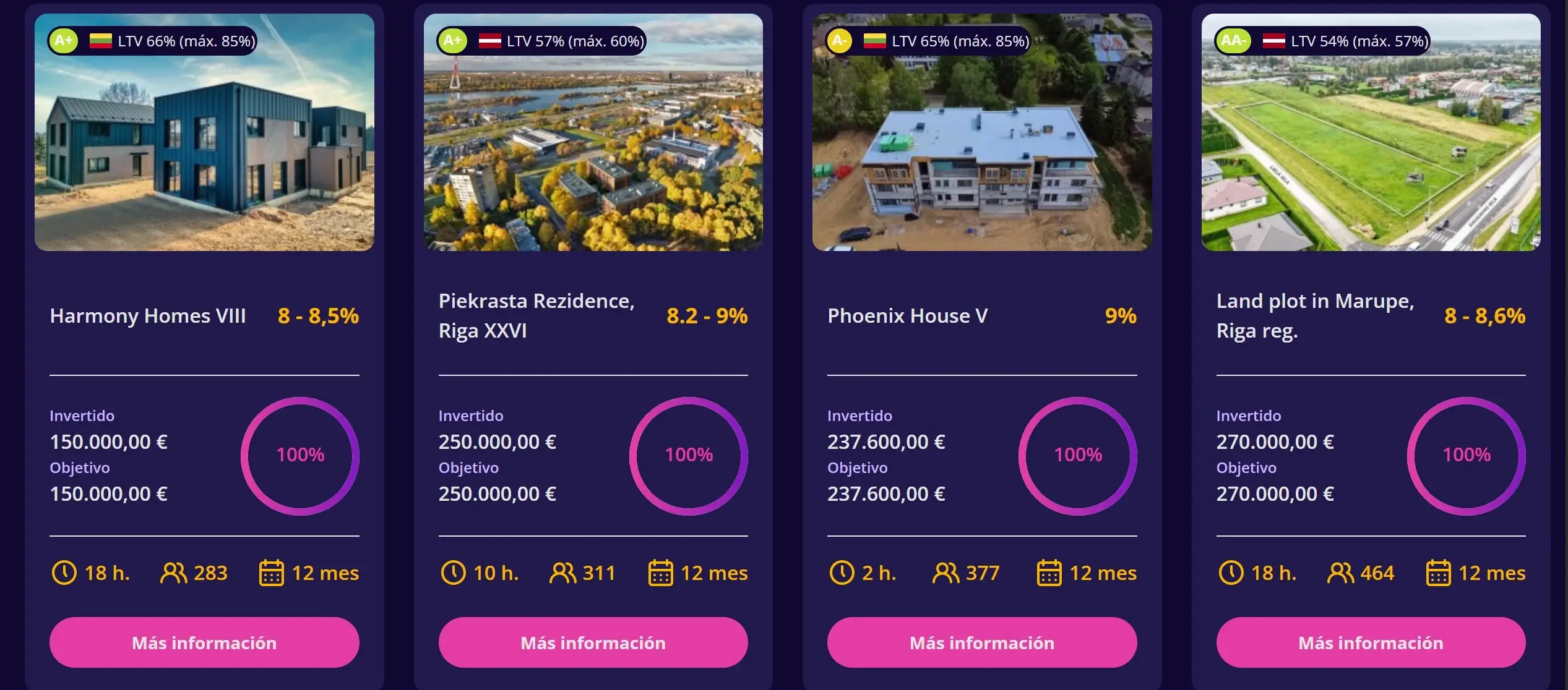 Proyectos en Profitus