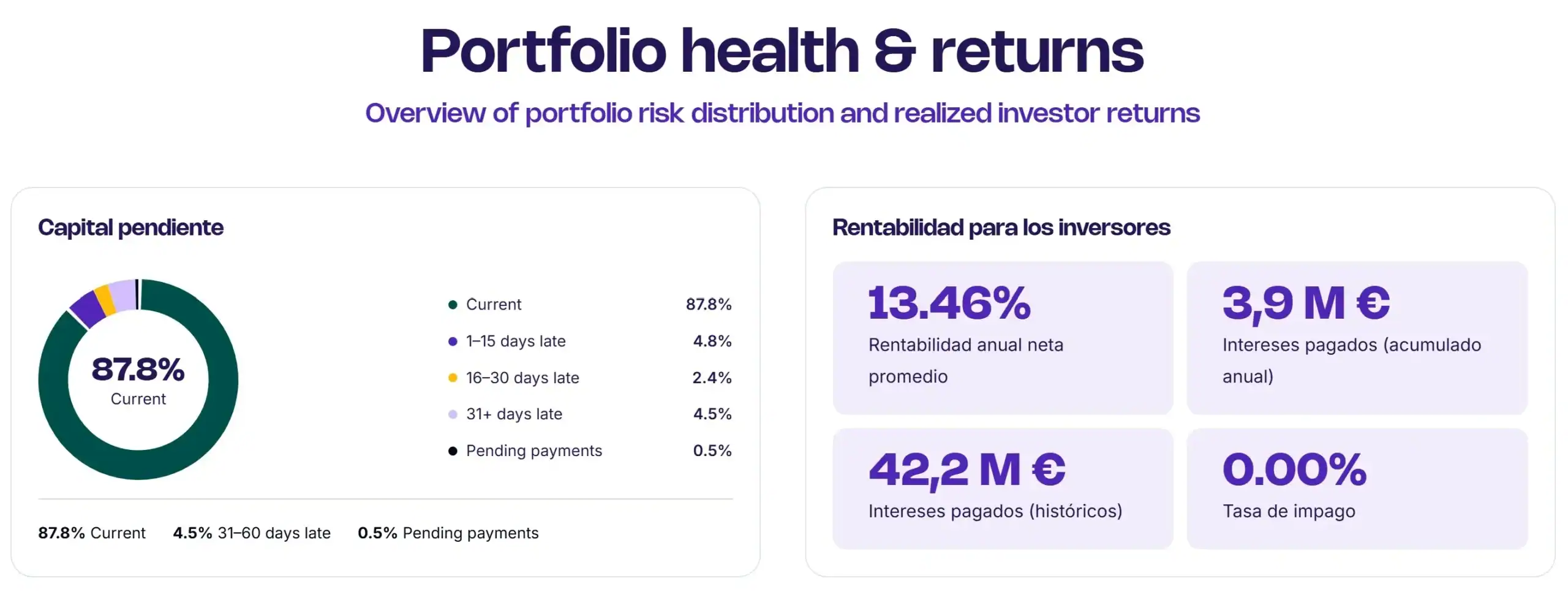 Retrasos Lendermarket