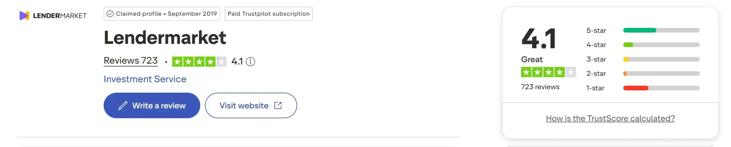Nota de Lendermarket en Trustpilot 