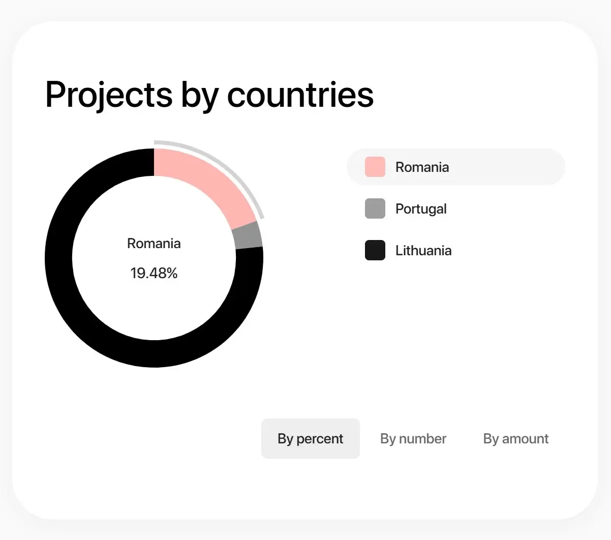 Distribución geográfica de Crowdpear