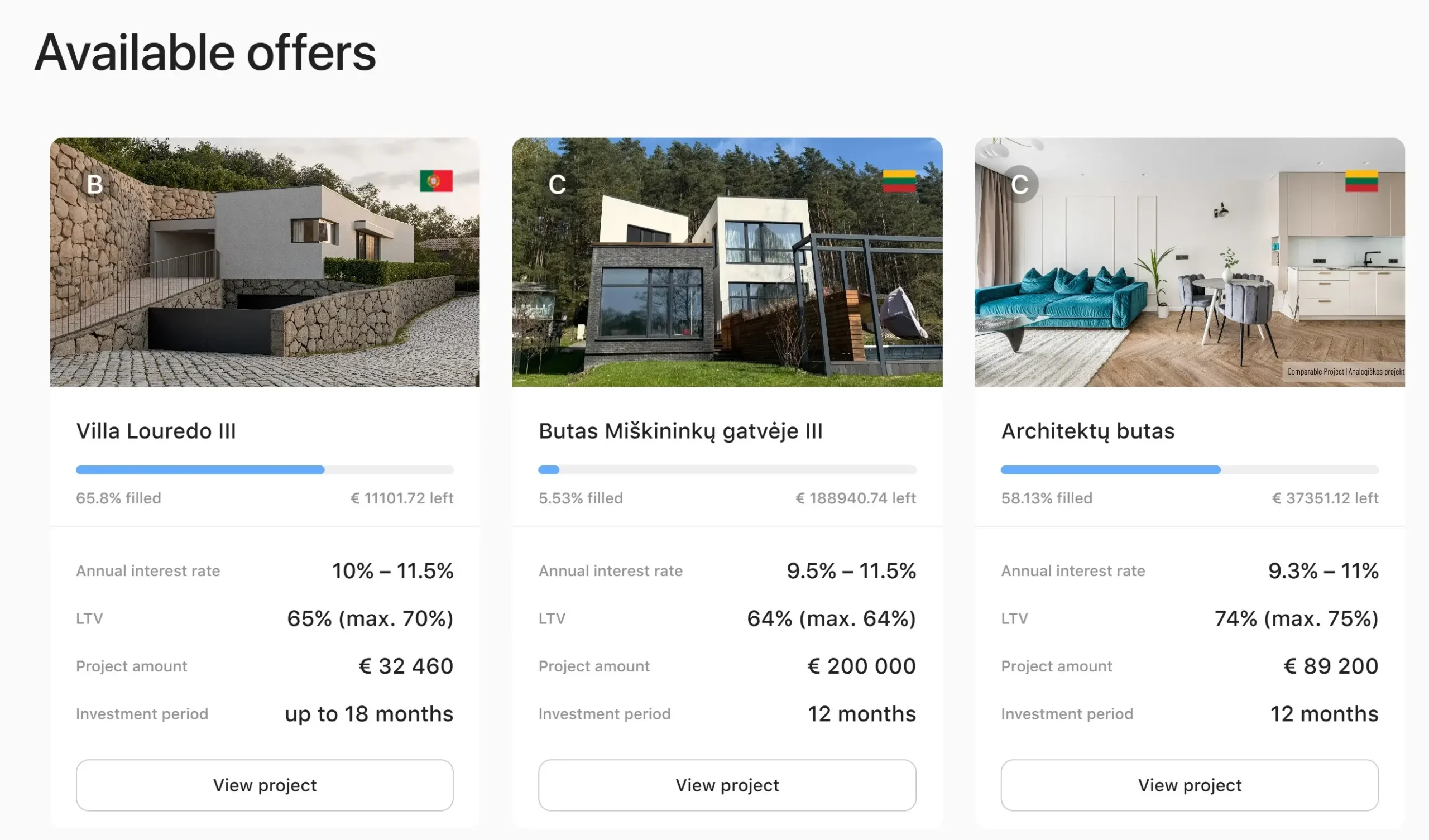 Proyectos en CrowdPear