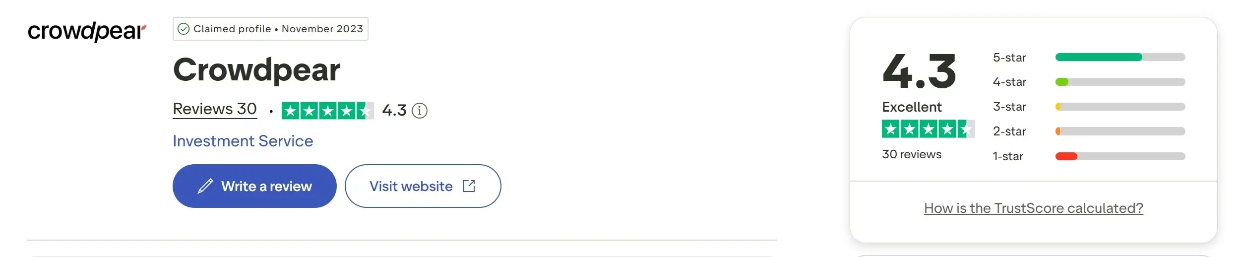 Nota trustpilot CrowdPear