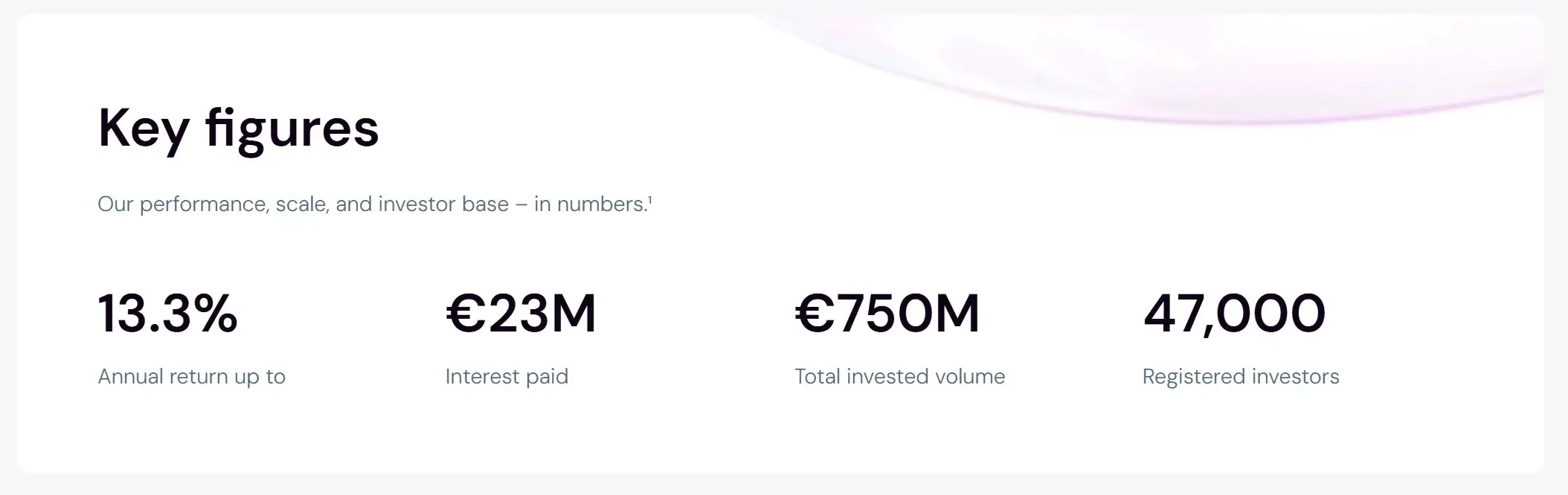 Datos oficiales ViaInvest