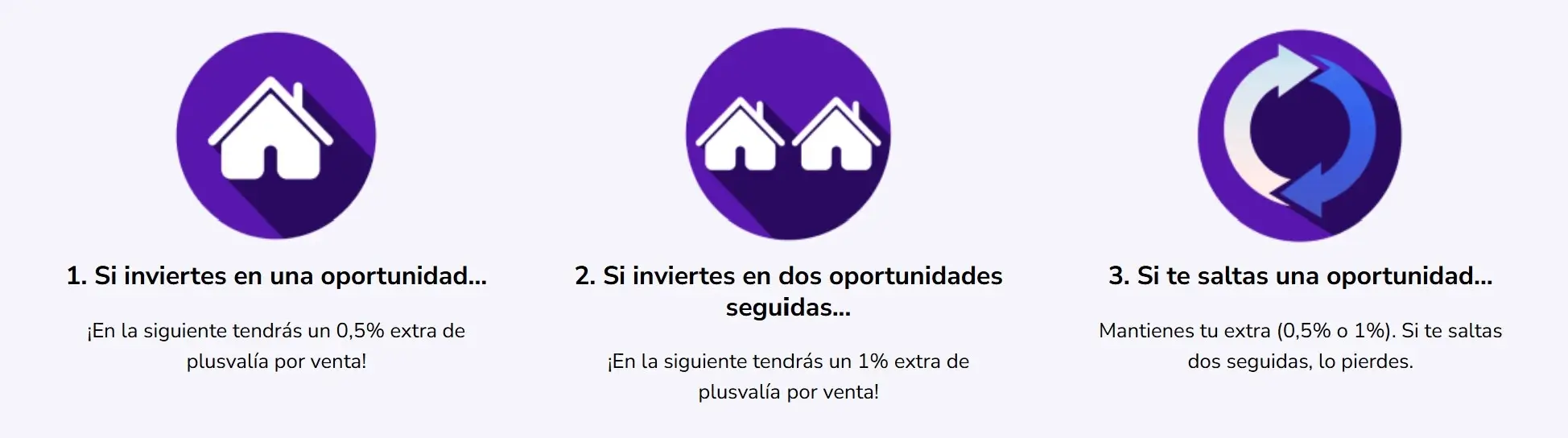 Bono Fidelidad Hausera